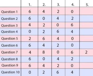 Christmas quiz - point table