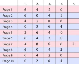 Christmas quiz - point table