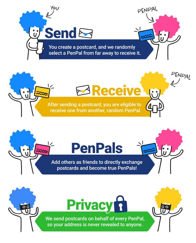 A graphic showing how PenPal works