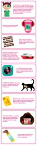 Post fun facts worldwide - The most unusual facts about the post and stamps